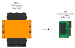 Www Electronicdesign Com Sites Electronicdesign com Files Ti Ga Ntransistor Fig1 Www Electronicdesign Com Sites Electronicdesign com Files Ti Ga Ntransistor Fig1