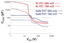 Www Electronicdesign Com Sites Electronicdesign com Files Ti Ga Ntransistor Fig4 Www Electronicdesign Com Sites Electronicdesign com Files Ti Ga Ntransistor Fig4