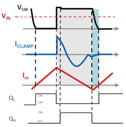 Www Electronicdesign Com Sites Electronicdesign com Files Ti Ga Ntransistor Fig6 Www Electronicdesign Com Sites Electronicdesign com Files Ti Ga Ntransistor Fig6