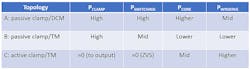 Www Electronicdesign Com Sites Electronicdesign com Files Ti Ga Ntransistor Fig7 Www Electronicdesign Com Sites Electronicdesign com Files Ti Ga Ntransistor Fig7