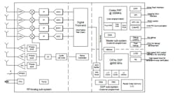 Www Electronicdesign Com Sites Electronicdesign com Files Ti Iwr6843 Fig1new Www Electronicdesign Com Sites Electronicdesign com Files Ti Iwr6843 Fig1new