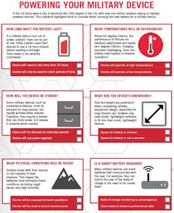 Www Powerelectronics Com Sites Powerelectronics com Files Ultralife Fig Www Powerelectronics Com Sites Powerelectronics com Files Ultralife Fig