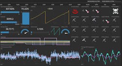 Initial State Dashboard Initial State Dashboard