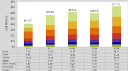 Year End Equipment Forecast 800px