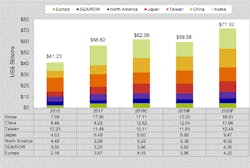 Year End Equipment Forecast 800px Year End Equipment Forecast 800px