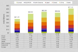 Year End Equipment Forecast 800px Year End Equipment Forecast 800px