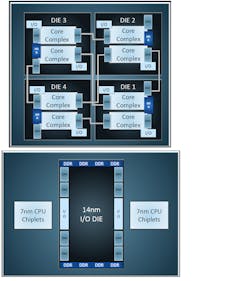 Www Electronicdesign Com Sites Electronicdesign com Files 0119 Data Center Cores Fig1 Www Electronicdesign Com Sites Electronicdesign com Files 0119 Data Center Cores Fig1