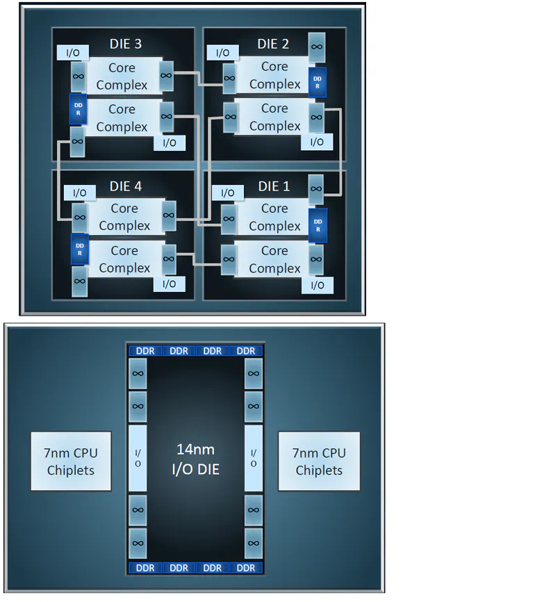 Computer Data Core For Data Centers, It’s All About Cores | Electronic Design