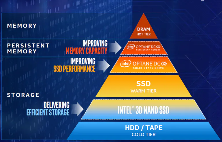 For Data Centers, It’s All About Cores | Electronic Design