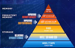 Www Electronicdesign Com Sites Electronicdesign com Files 0119 Data Center Cores Fig2 Www Electronicdesign Com Sites Electronicdesign com Files 0119 Data Center Cores Fig2