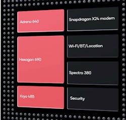 Www Electronicdesign Com Sites Electronicdesign com Files 0119 A Itrends Fig1 Www Electronicdesign Com Sites Electronicdesign com Files 0119 A Itrends Fig1