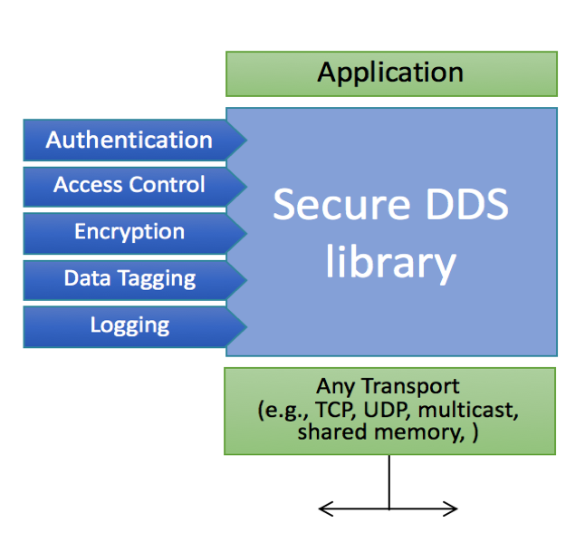 11 Myths About the DDS Standard | Electronic Design