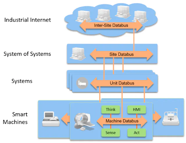 11 Myths About the DDS Standard | Electronic Design