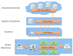 Www Electronicdesign Com Sites Electronicdesign com Files 11 Myths Dd Sstandard Fig2 Www Electronicdesign Com Sites Electronicdesign com Files 11 Myths Dd Sstandard Fig2
