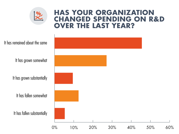 Www Electronicdesign Com Sites Electronicdesign com Files 2018 Sal Survey Politics Organization
