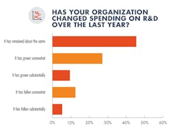 Www Electronicdesign Com Sites Electronicdesign com Files 2018 Sal Survey Politics Organization Www Electronicdesign Com Sites Electronicdesign com Files 2018 Sal Survey Politics Organization