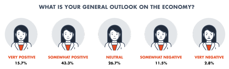 Www Electronicdesign Com Sites Electronicdesign com Files 2018 Sal Survey Politics Whats Your General