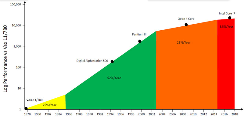 Www Electronicdesign Com Sites Electronicdesign com Files Achronix Gen4 Fig1