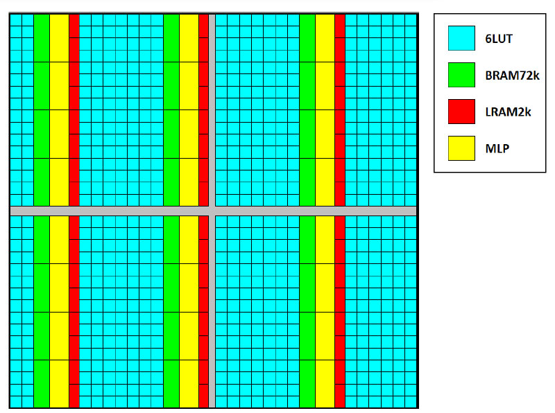 Www Electronicdesign Com Sites Electronicdesign com Files Achronix Gen4 Fig2
