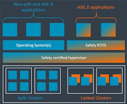 Www Electronicdesign Com Sites Electronicdesign com Files Arm Helios Ae Fig2 Www Electronicdesign Com Sites Electronicdesign com Files Arm Helios Ae Fig2