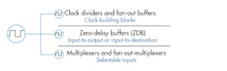 Www Electronicdesign Com Sites Electronicdesign com Files Idt Clock Gen Fig1 Www Electronicdesign Com Sites Electronicdesign com Files Idt Clock Gen Fig1