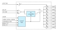 Www Electronicdesign Com Sites Electronicdesign com Files Idt Clock Gen Fig2 Www Electronicdesign Com Sites Electronicdesign com Files Idt Clock Gen Fig2