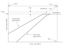 Www Electronicdesign Com Sites Electronicdesign com Files Idt R Famp Fig1 Www Electronicdesign Com Sites Electronicdesign com Files Idt R Famp Fig1