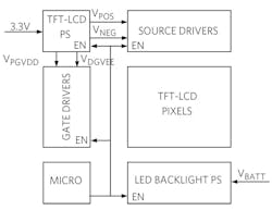 Www Electronicdesign Com Sites Electronicdesign com Files Maxim Lcd Auto Fig2 Www Electronicdesign Com Sites Electronicdesign com Files Maxim Lcd Auto Fig2