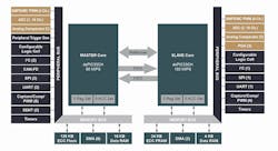Www Electronicdesign Com Sites Electronicdesign com Files Microchip Dsc Fig2 Www Electronicdesign Com Sites Electronicdesign com Files Microchip Dsc Fig2