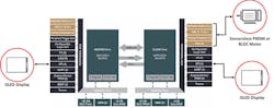 Www Electronicdesign Com Sites Electronicdesign com Files Microchip Dsc Fig3 Www Electronicdesign Com Sites Electronicdesign com Files Microchip Dsc Fig3