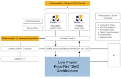 Www Electronicdesign Com Sites Electronicdesign com Files Microchip Risc V Fig1 Www Electronicdesign Com Sites Electronicdesign com Files Microchip Risc V Fig1