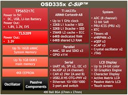 Www Electronicdesign Com Sites Electronicdesign com Files Octavo Pt3 Fig1 Www Electronicdesign Com Sites Electronicdesign com Files Octavo Pt3 Fig1