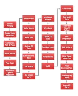 Www Electronicdesign Com Sites Electronicdesign com Files Octavo Pt3 Fig2 Www Electronicdesign Com Sites Electronicdesign com Files Octavo Pt3 Fig2