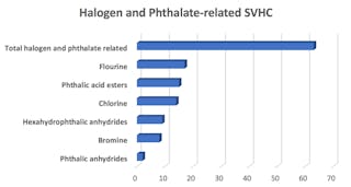 Www Electronicdesign Com Sites Electronicdesign com Files Phthalates Fig2