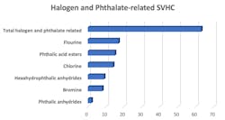 Www Electronicdesign Com Sites Electronicdesign com Files Phthalates Fig2 Www Electronicdesign Com Sites Electronicdesign com Files Phthalates Fig2