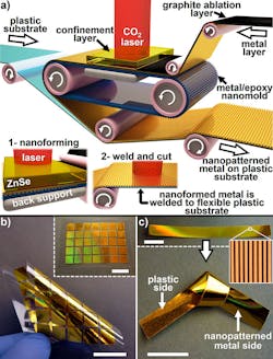 Www Electronicdesign Com Sites Electronicdesign com Files Printed Circuits Schweber Fig1 Www Electronicdesign Com Sites Electronicdesign com Files Printed Circuits Schweber Fig1