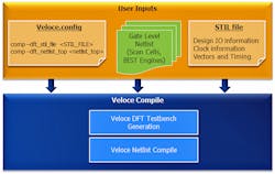 Www Electronicdesign Com Sites Electronicdesign com Files Rizzatti Twin Dft Fig1 Www Electronicdesign Com Sites Electronicdesign com Files Rizzatti Twin Dft Fig1