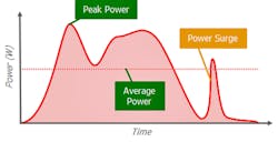 Www Electronicdesign Com Sites Electronicdesign com Files Rizzatti Twin Dft Fig5b Www Electronicdesign Com Sites Electronicdesign com Files Rizzatti Twin Dft Fig5b