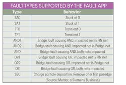 Www Electronicdesign Com Sites Electronicdesign com Files Rizzatti Twin Dft Table Www Electronicdesign Com Sites Electronicdesign com Files Rizzatti Twin Dft Table