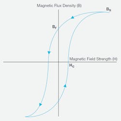 Www Electronicdesign Com Sites Electronicdesign com Files Smps Inductor Measure Fig4 Www Electronicdesign Com Sites Electronicdesign com Files Smps Inductor Measure Fig4