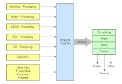 Www Electronicdesign Com Sites Electronicdesign com Files Ti Ada Sfuture Fig Www Electronicdesign Com Sites Electronicdesign com Files Ti Ada Sfuture Fig