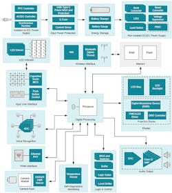 Www Electronicdesign Com Sites Electronicdesign com Files Ti Personal Elec Fig2 Www Electronicdesign Com Sites Electronicdesign com Files Ti Personal Elec Fig2