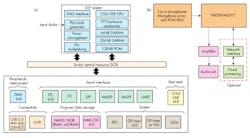 Www Electronicdesign Com Sites Electronicdesign com Files Ti Personal Elec Fig3 Www Electronicdesign Com Sites Electronicdesign com Files Ti Personal Elec Fig3