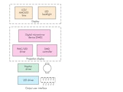 Www Electronicdesign Com Sites Electronicdesign com Files Ti Personal Elec Fig6 Www Electronicdesign Com Sites Electronicdesign com Files Ti Personal Elec Fig6