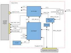 Www Electronicdesign Com Sites Electronicdesign com Files Ti Personal Elec Fig7 Www Electronicdesign Com Sites Electronicdesign com Files Ti Personal Elec Fig7