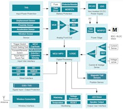 Www Electronicdesign Com Sites Electronicdesign com Files Ti Power Tool Foc Fig1 Www Electronicdesign Com Sites Electronicdesign com Files Ti Power Tool Foc Fig1