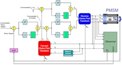 Www Electronicdesign Com Sites Electronicdesign com Files Ti Power Tool Foc Fig2 Www Electronicdesign Com Sites Electronicdesign com Files Ti Power Tool Foc Fig2