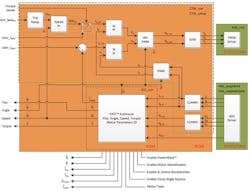 Www Electronicdesign Com Sites Electronicdesign com Files Ti Power Tool Foc Fig5 Www Electronicdesign Com Sites Electronicdesign com Files Ti Power Tool Foc Fig5