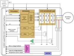 Www Electronicdesign Com Sites Electronicdesign com Files Ti Power Tool Foc Fig6 Www Electronicdesign Com Sites Electronicdesign com Files Ti Power Tool Foc Fig6