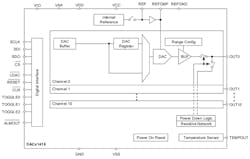 Www Electronicdesign Com Sites Electronicdesign com Files Ti Precision Analog Fig2 Www Electronicdesign Com Sites Electronicdesign com Files Ti Precision Analog Fig2
